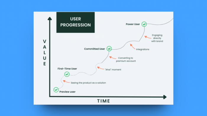 Your All-Inclusive Guide On Product Adoption | Chameleon