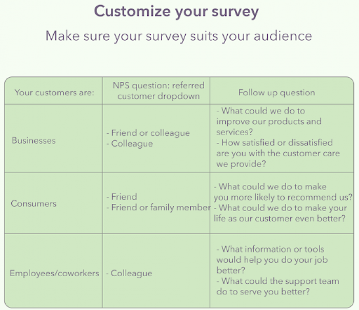 Entrepreneurial Best Practices For Using Surveys – Drag'n Survey