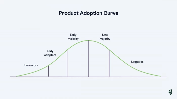 How the Adoption Curve Impacts Your Education Marketing Strategy