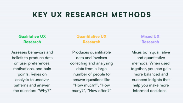 types of ux research questions