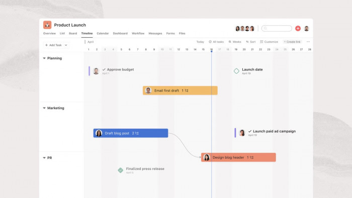 A screenshot of Asana’s timeline dashboard