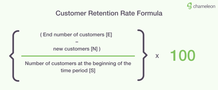 How to Measure Customer Retention Rate: 4 Key Metrics and Best ...