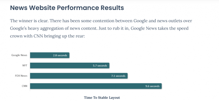 A screenshot of data from Request Metrics