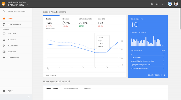 A screenshot of Google Analytics dashboard