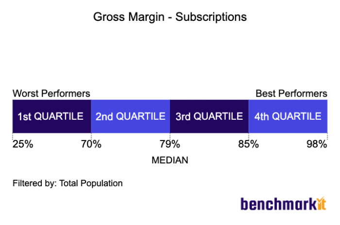 An image of SaaS gross margin benchmark