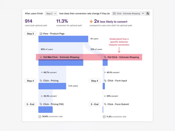 A screenshot of Heap’s path comparison dashboard