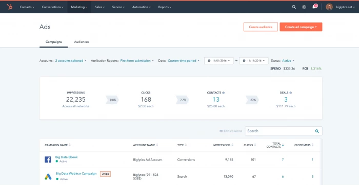 A screenshot of HubSpot Ads performance dashboard