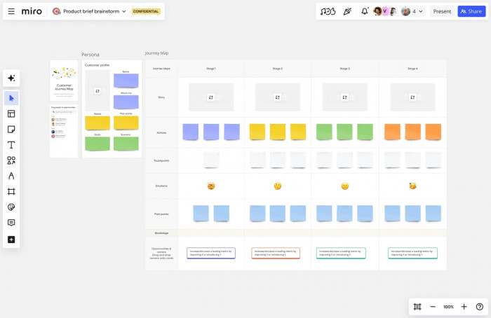 A screenshot of user journey map template from Miro