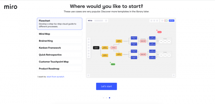 A screenshot of Miro's personalized onboarding