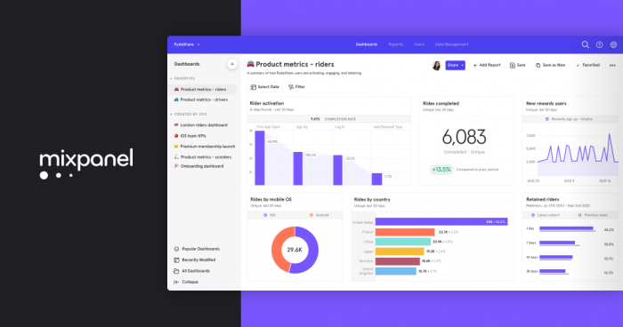 A screenshot of Mixpanel’s product analytics dashboard