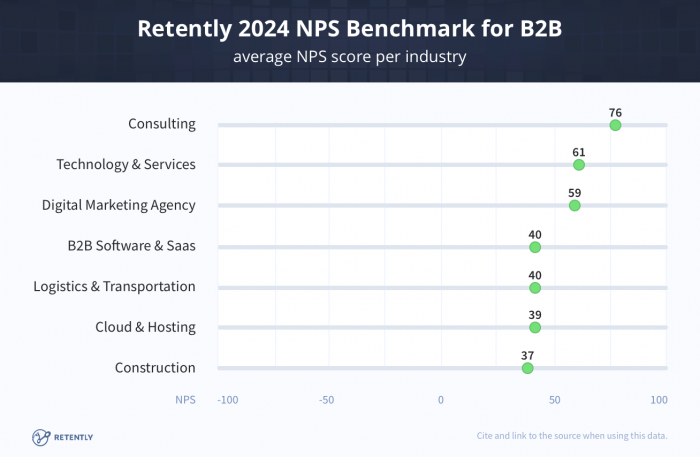 An image of SaaS NPS benchmark