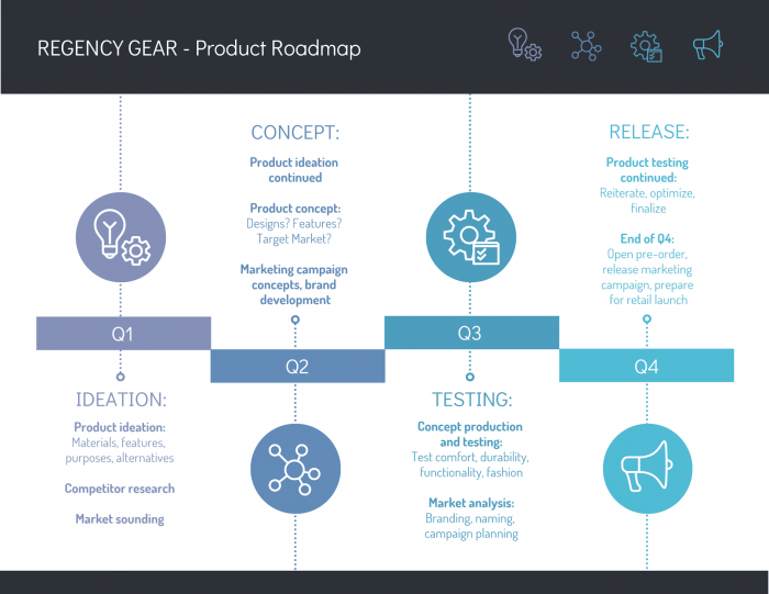 How to Create a Product Launch Roadmap: 10 Tactics Examples Chameleon