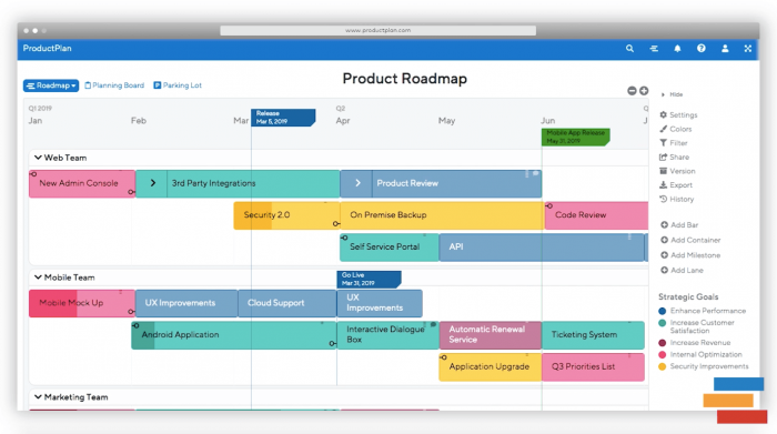 A screenshot of ProductPlan’s real-time visual boards