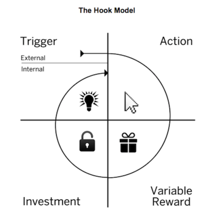 An image of The Hook model