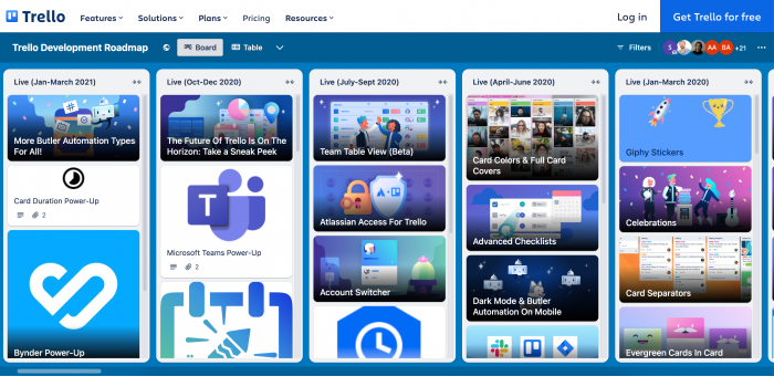 A screenshot of Trello’s feature updates