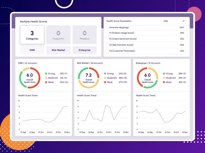 SmartKarrot interface