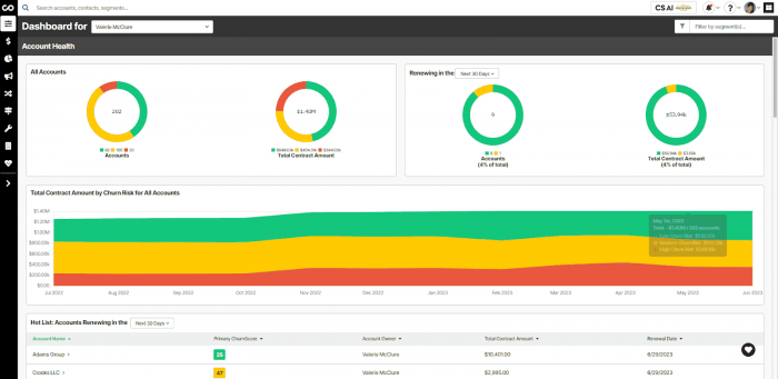 ChurnZero interface