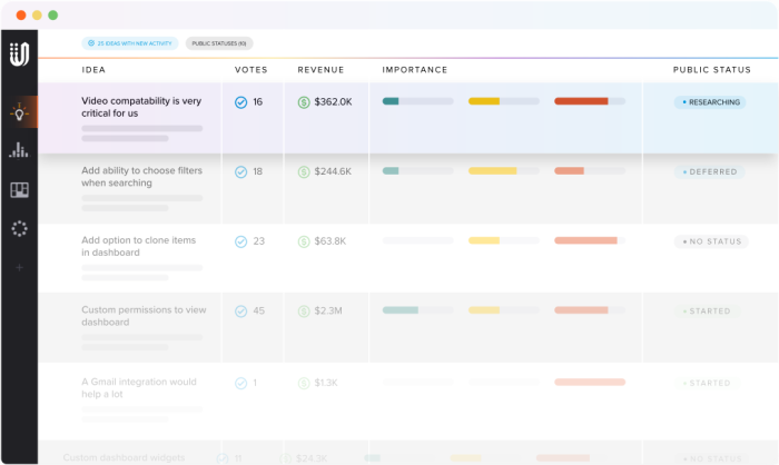 An image of UserVoice dashboard