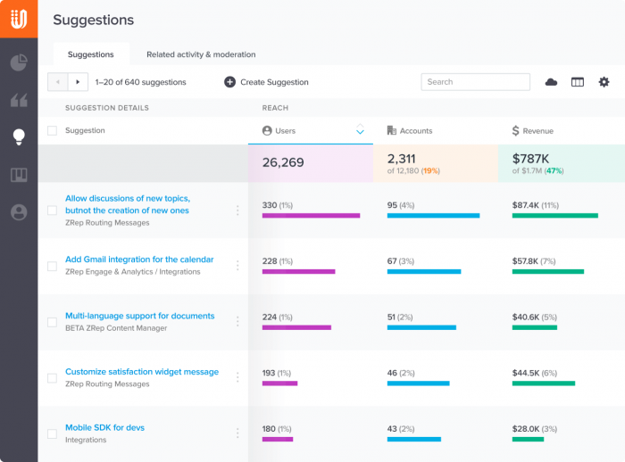 A screenshot of user feedback collected via UserVoice