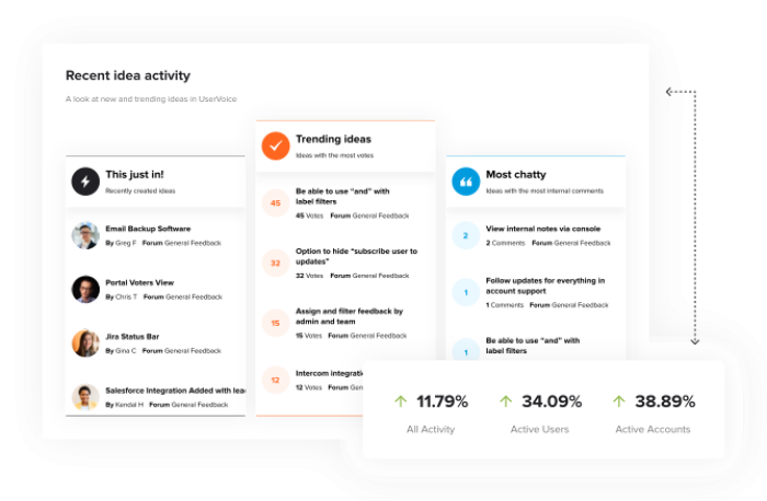 An image of Uservoice user feedback dashboard