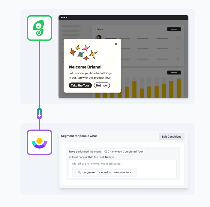 Use Customer.io as a data destination to target users by email