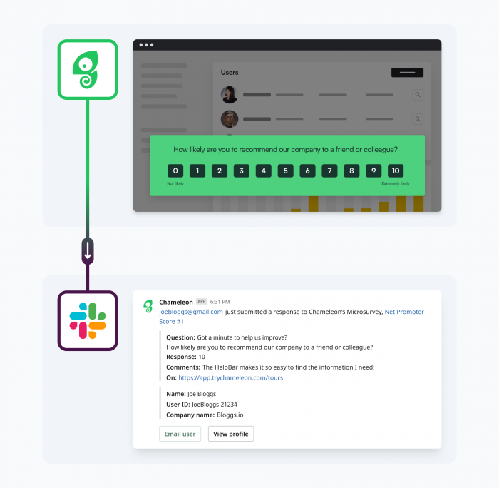 Use Slack as a data destination to see user feedback fast