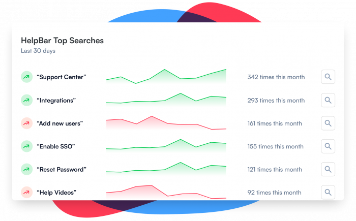 Analyze searches and deliver exactly what users want